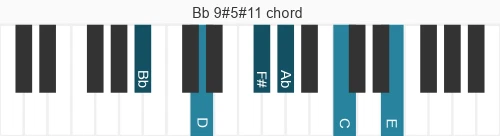 Piano voicing of chord Bb 9#5#11